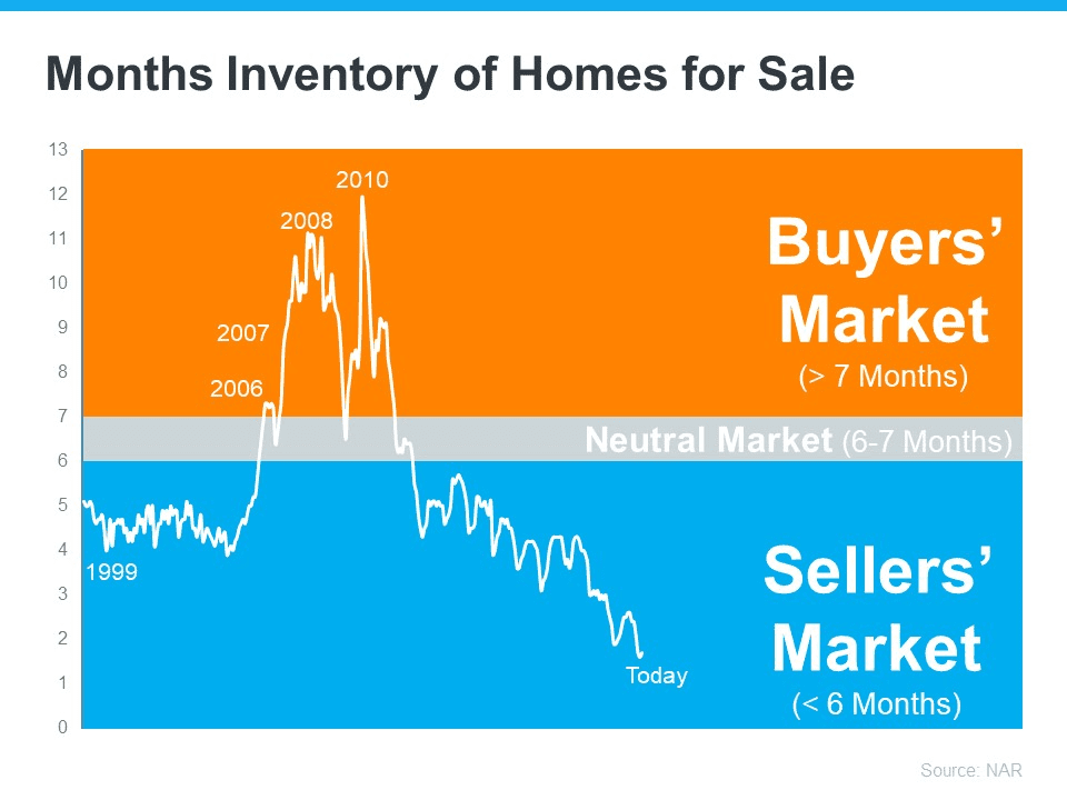 When Will the Sellers' Market End? SkyBlue Portland