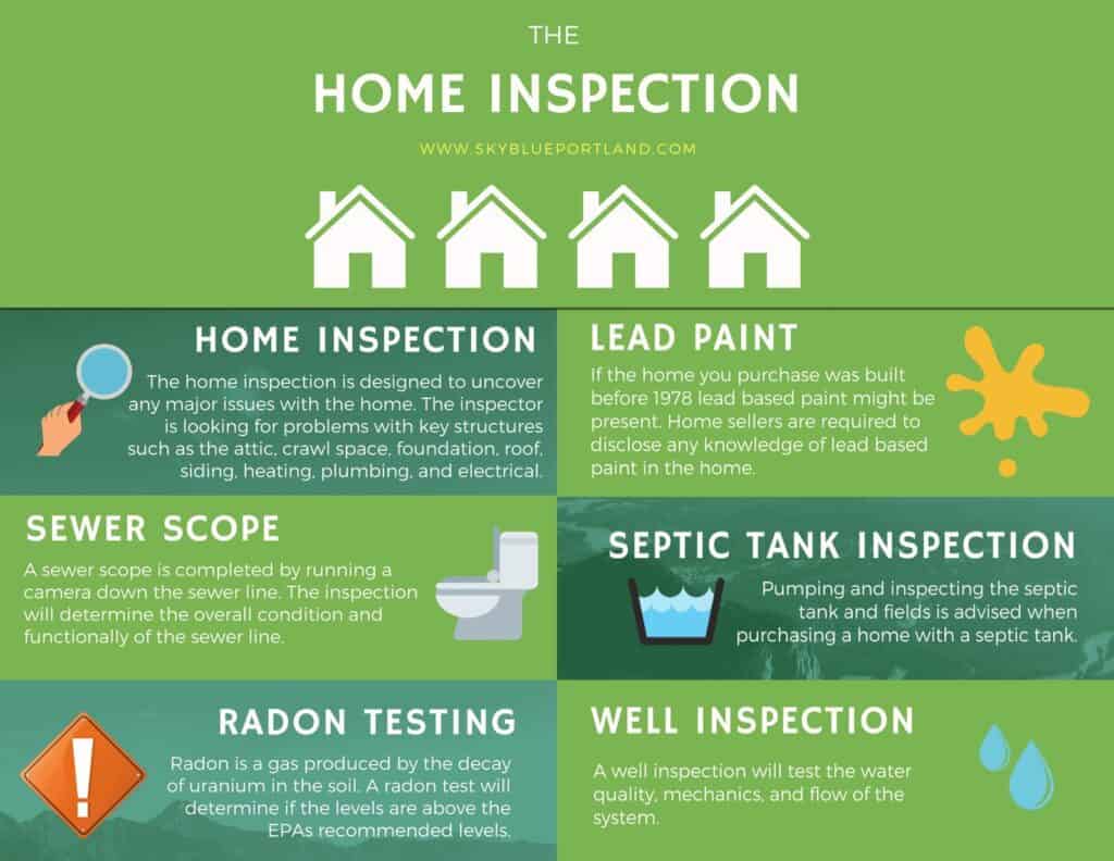 Home Inspection Infographic copy 1